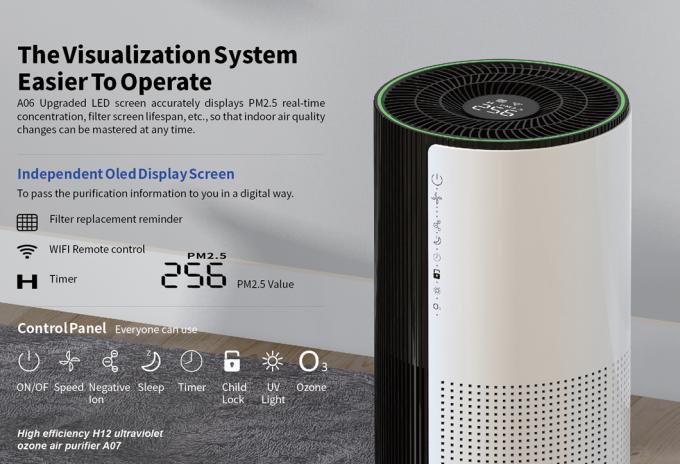 Apparecchi per la casa Nuovo prodotto Vendite Famiglia Purificazione portatile Smart Tuya Wifi PURIFICATORE D'AIRE PER LA CASA Cina 5