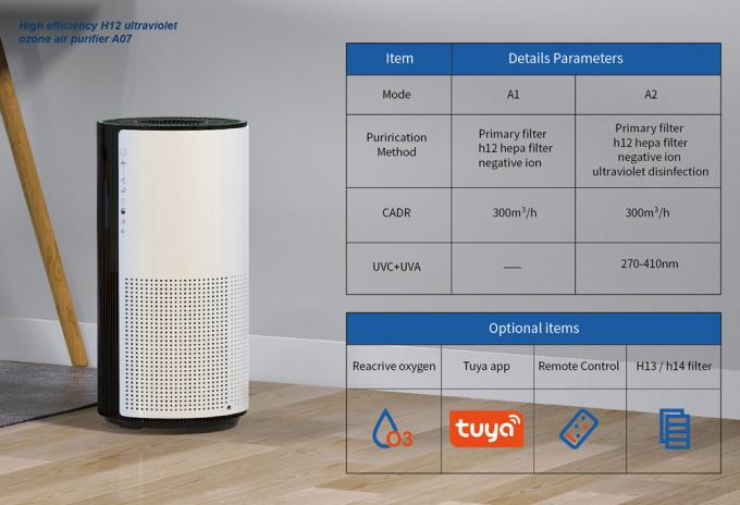 Apparecchi per la casa Nuovo prodotto Vendite Famiglia Purificazione portatile Smart Tuya Wifi PURIFICATORE D'AIRE PER LA CASA Cina 7