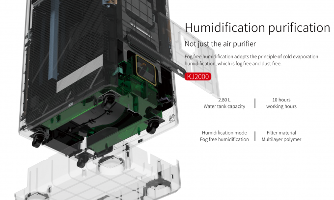 Homefish 2022 Nuovo Purificatore d'aria Wifi Smart Manufacturer Hepa Purificatore per la casa Umidificatore Purificatore d'aria 14