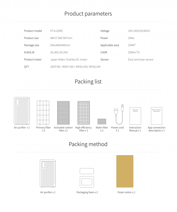 Homefish 2022 Nuovo Purificatore d'aria Wifi Smart Manufacturer Hepa Purificatore per la casa Umidificatore Purificatore d'aria 18