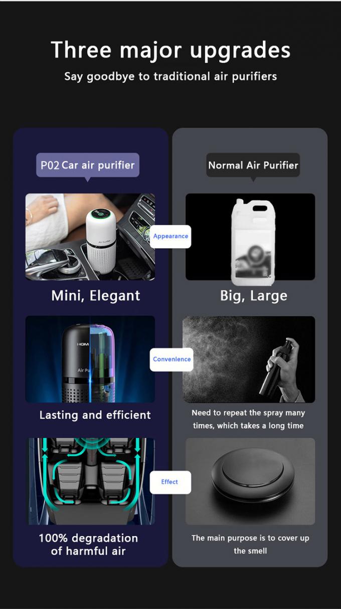2023 Nuovo arrivo Intelligente Purificatore d'aria per auto portatile Macchina di aromaterapia filtro multiplo Purificatore d'aria di ferro negativo 12