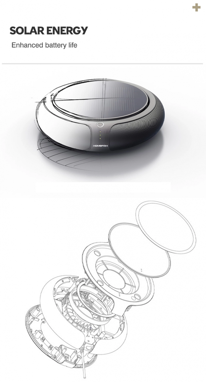 HOMEFISH OEM Purificatore d'aria per auto 2023 Ionizzatore HEPA Purificatore d'aria per auto solare 6