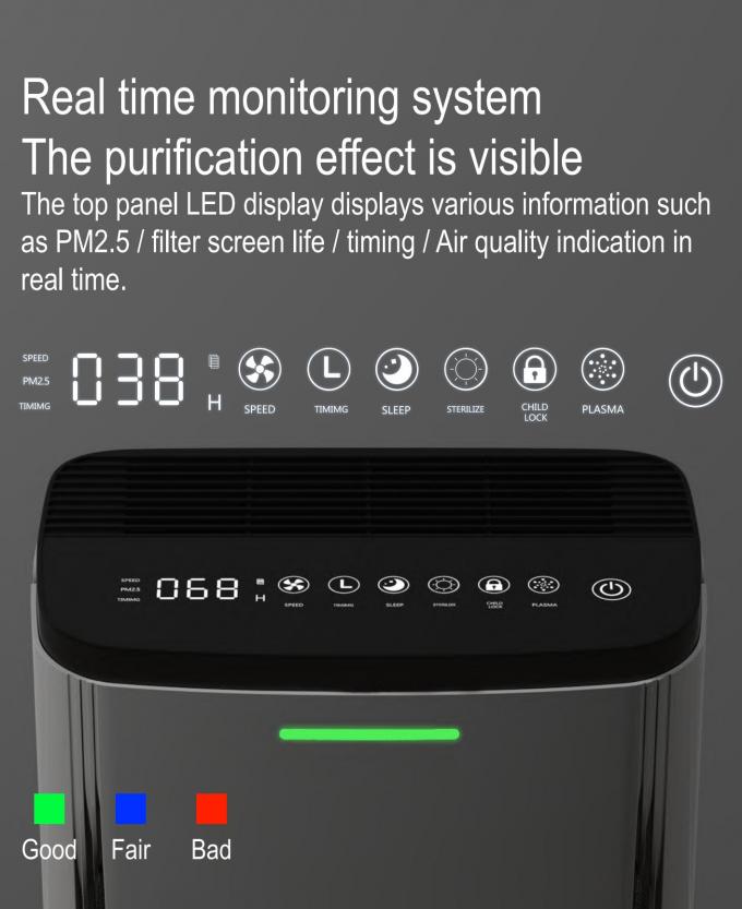 Homefish 350m3/h UVC Luftreiniger Purificatore di fumo commerciale 3 attrezzature 2