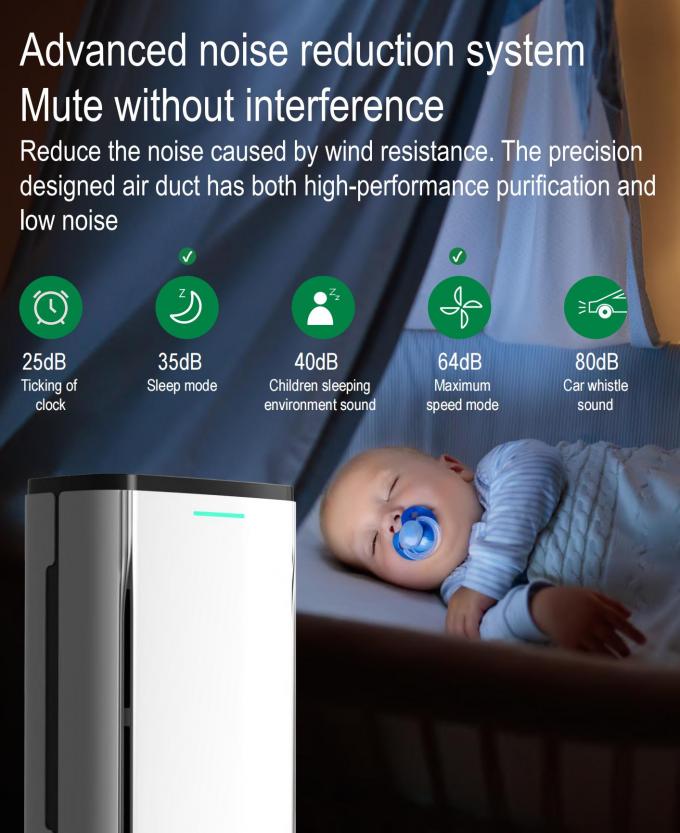 Homefish 350m3/h UVC Luftreiniger Purificatore di fumo commerciale 3 attrezzature 6